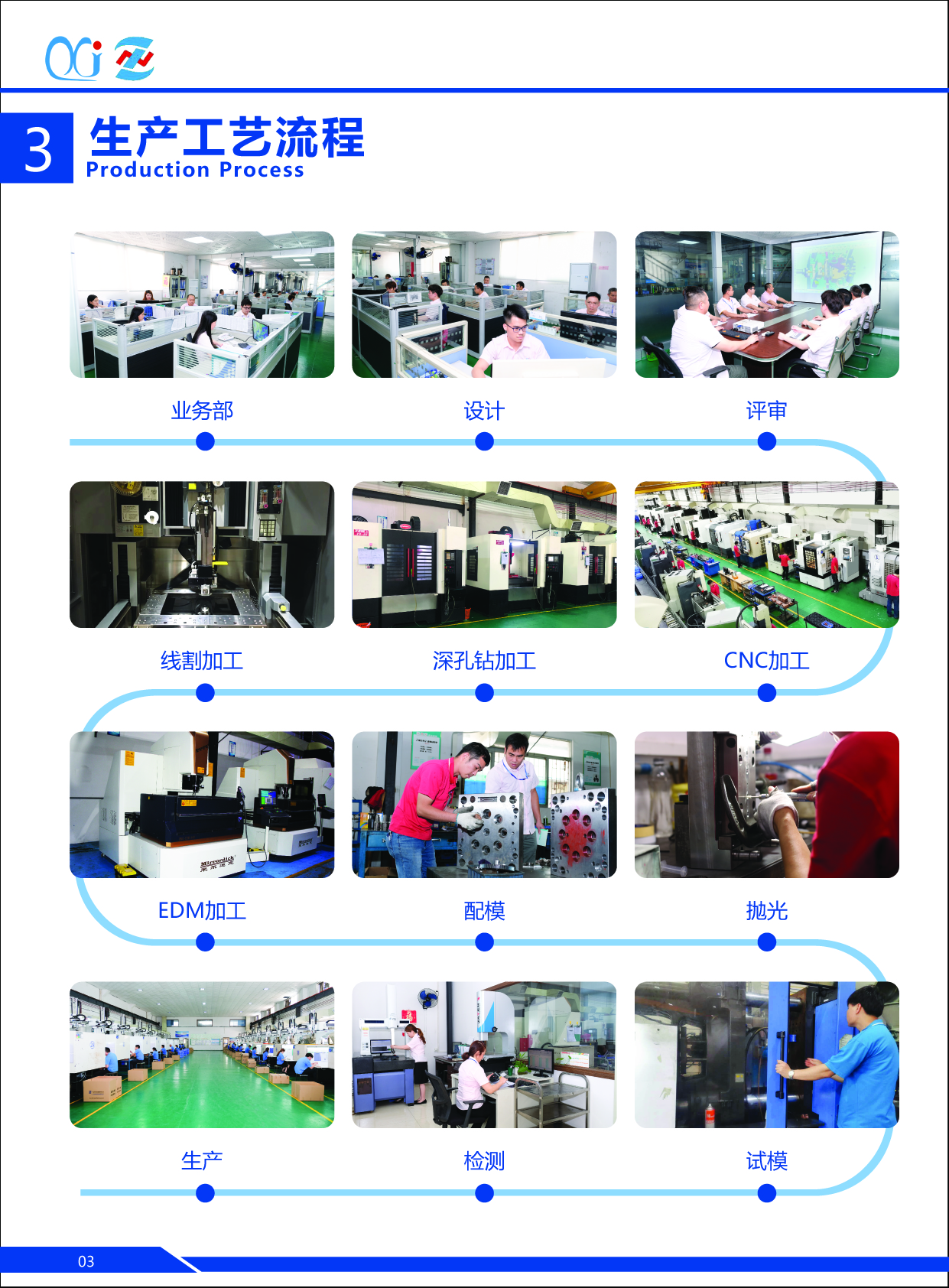 中山旭錦塑膠模具生產(chǎn)加工 中山旭錦塑膠模具生產(chǎn)加工